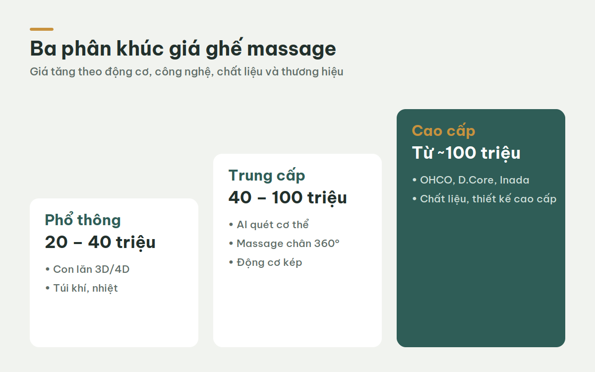6 điều nên kiểm tra khi chọn ghế massage làm quà cho bố mẹ